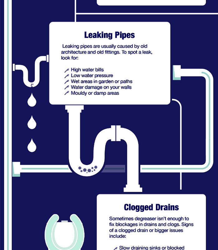 Solving your common plumbing problems