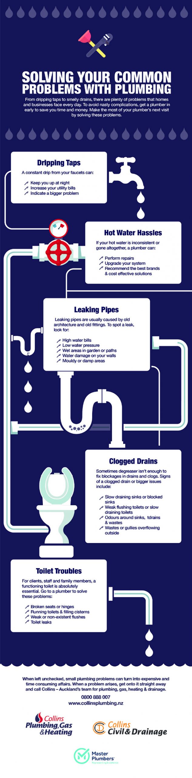 Solving Your Common Problems with Plumbing
